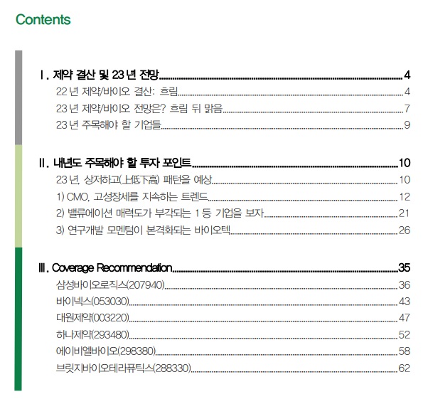 내년에 제약 /바이오주 - 흐림 뒤 맑음? 내년에 제약 /바이오주 - 흐림 뒤 맑음?
