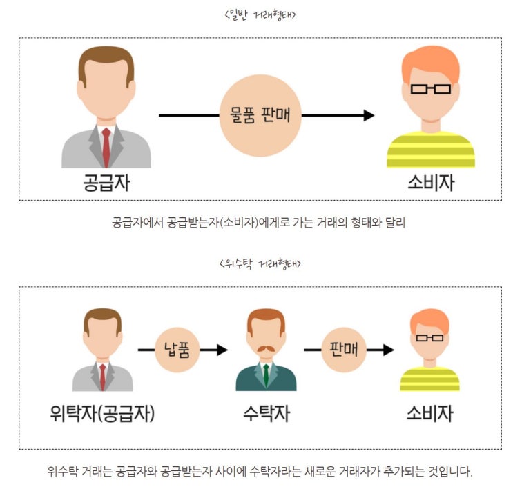  [회계] 위수탁거래와 세금계산서