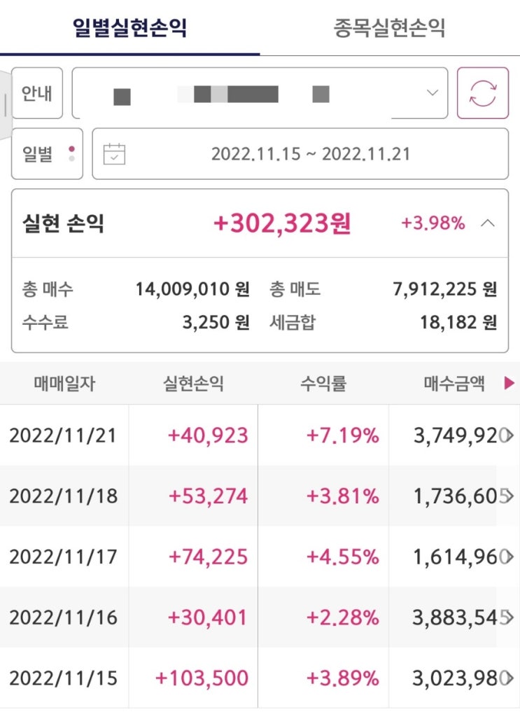 11월 셋째 주 단타 매매일지