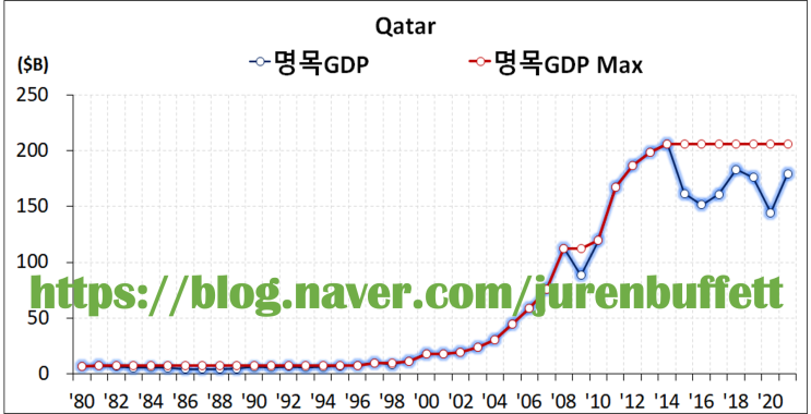 한국/<b>에콰도르</b>/사우디/이스라엘/UAE/이란/쿠웨이트/이라크... 