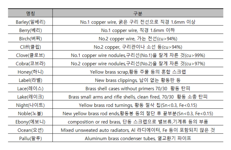  구리스크랩