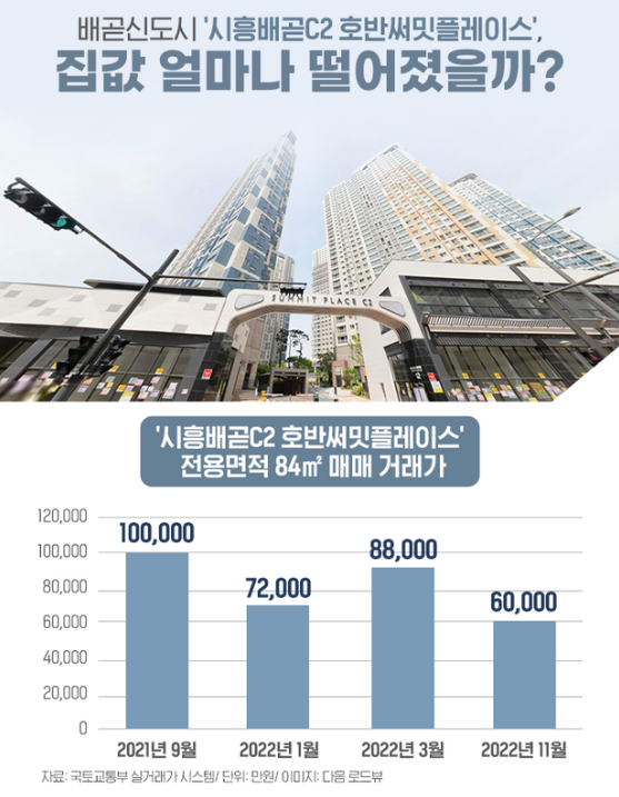 배곧 신도시 어떨까요? 배곧 신도시 어떨까요?
