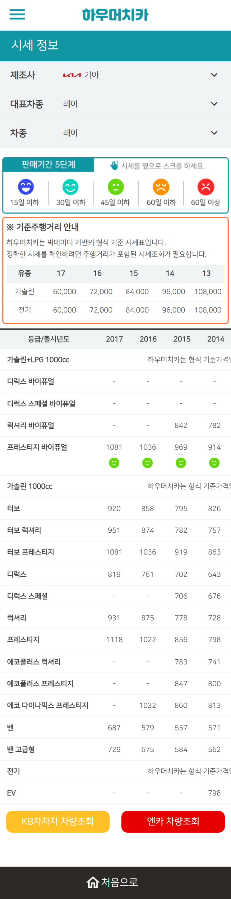 하우머치카 2022년 11월 레이 중고차시세.가격표 하우머치카 2022년 11월 레이 중고차시세.가격표