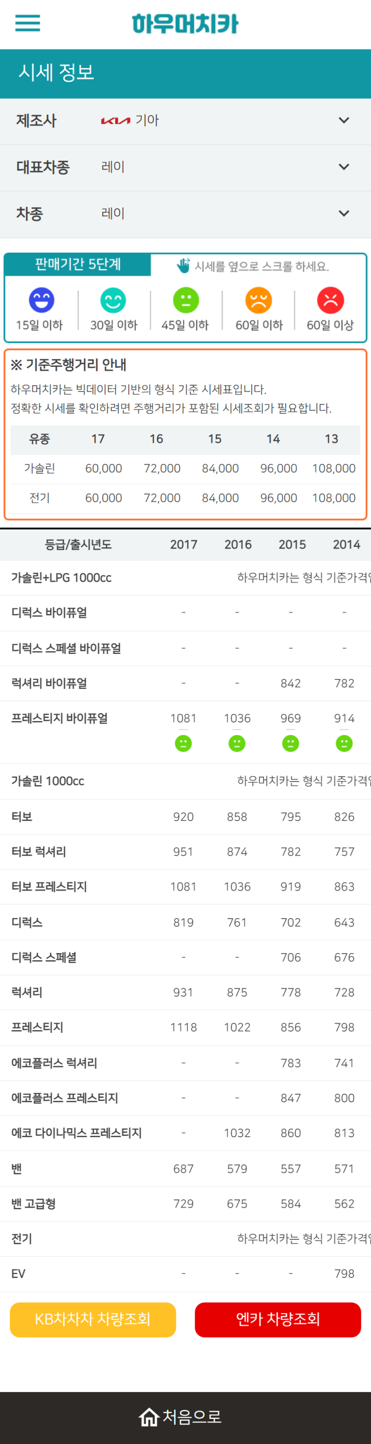 하우머치카 2022년 11월 레이 중고차시세.가격표