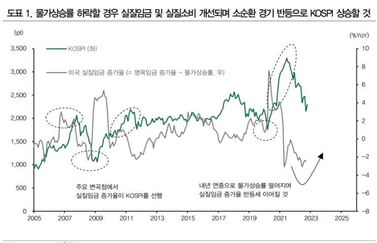 물가 떨어지면 실질임금 상승효과 기대