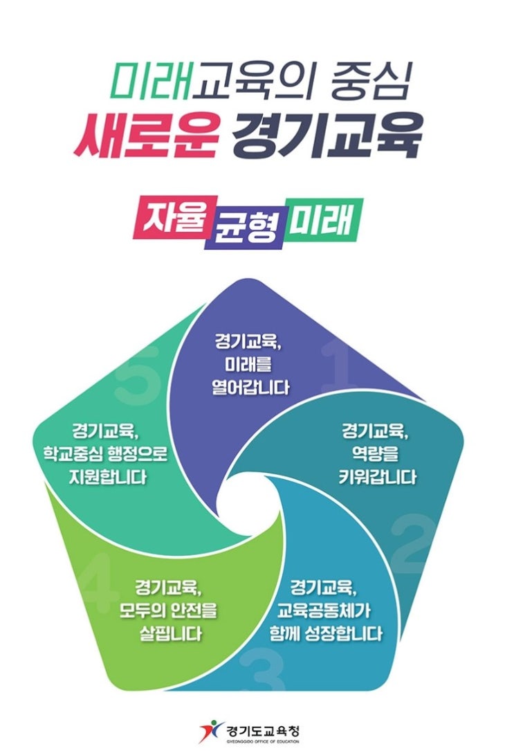  [유아임용] 2022. 서울유아교육계획 & 2023.경기교육기본계획