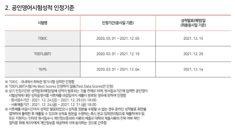 인서울 편입 토익편입대학 성신여대 동덕여대 상명대 모집요강 합격컷 토익점수 : 네이버 블로그 인서울 편입 토익편입대학 성신여대 동덕여대 상명대 모집요강 합격컷 토익점수 : 네이버 블로그