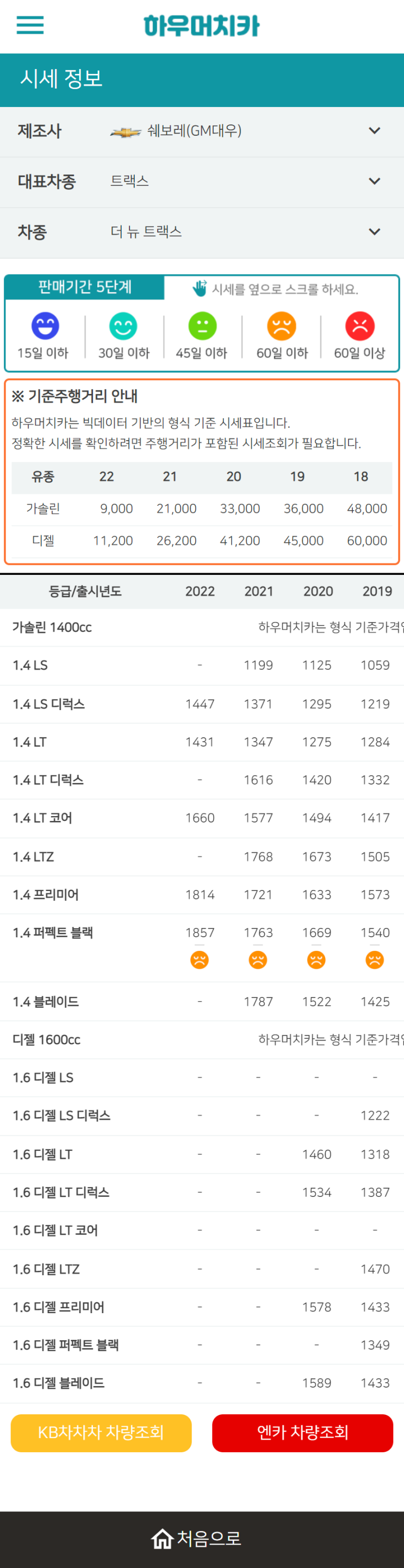 하우머치카 2022년 11월 더 뉴 트랙스 중고차시세.가격표 하우머치카 2022년 11월 더 뉴 트랙스 중고차시세.가격표