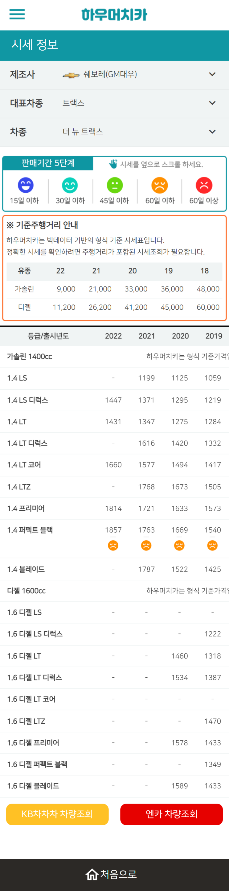 하우머치카 2022년 11월 더 뉴 트랙스 중고차시세.가격표