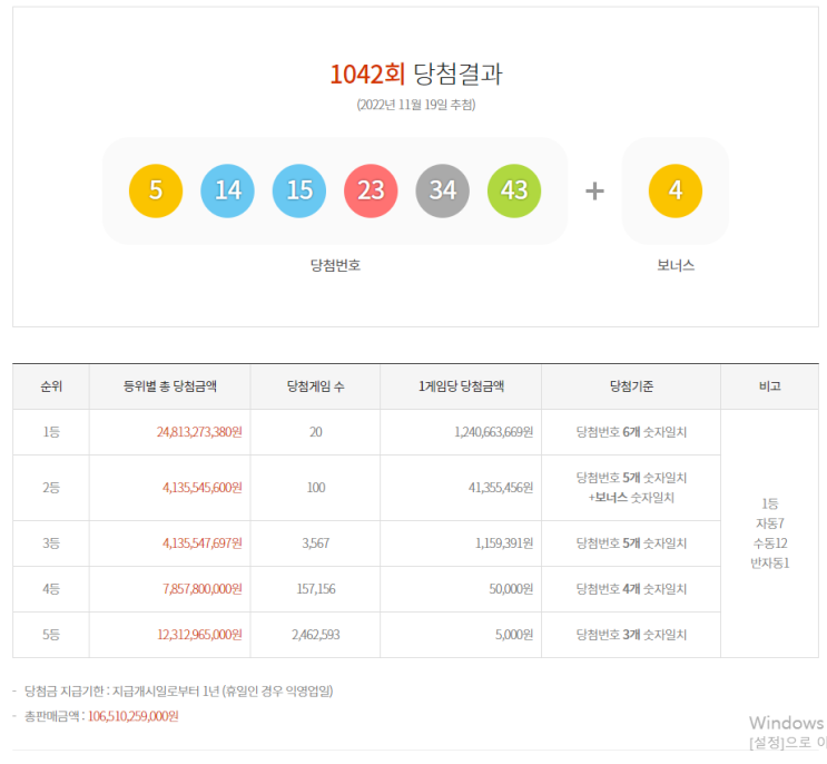  로또6/45 제1042회 당첨번호 2022/11/19