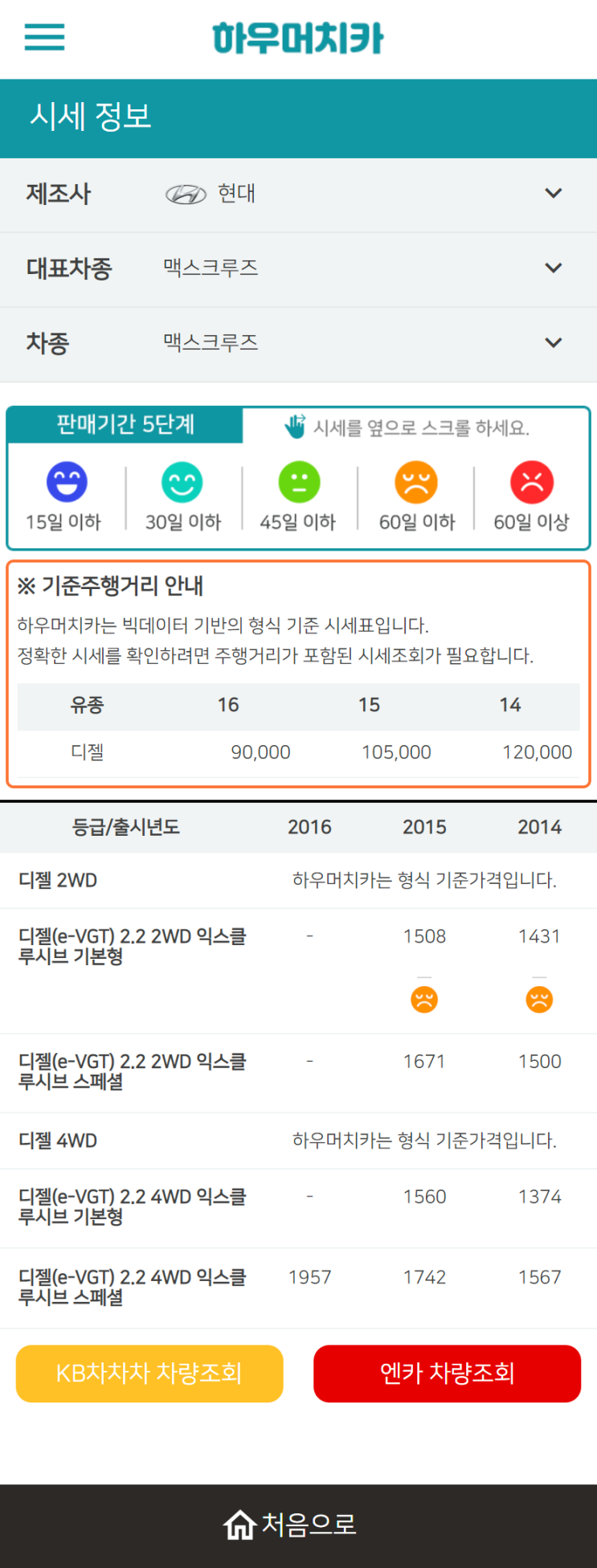 하우머치카 2022년 11월 맥스크루즈 중고차시세.가격표 하우머치카 2022년 11월 맥스크루즈 중고차시세.가격표
