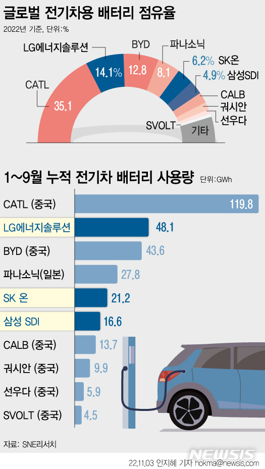 11/22 (화) 어피티, 돈키레터, 뉴닉 뉴스레터; 전세사기방지, 엔터주, 영화 올빼미, 중국 전기차 비야디.