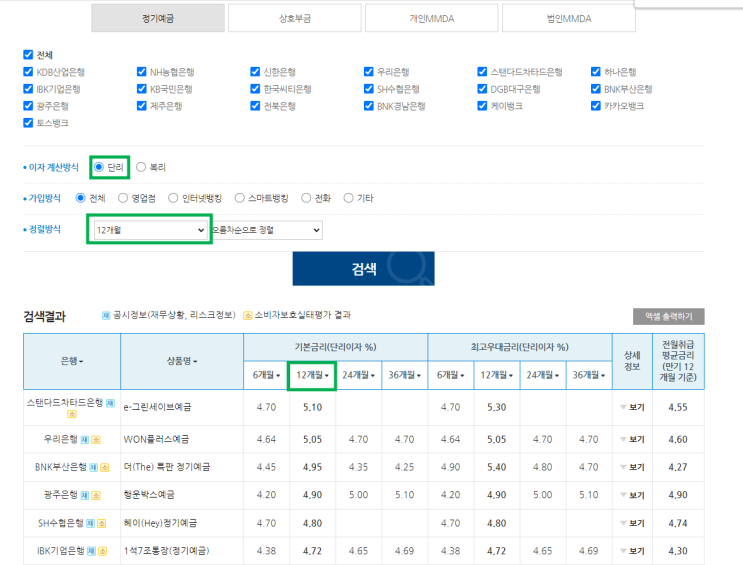 은행별 예금 금리 비교 사이트 (feat. 은행연합회, 네이버 )