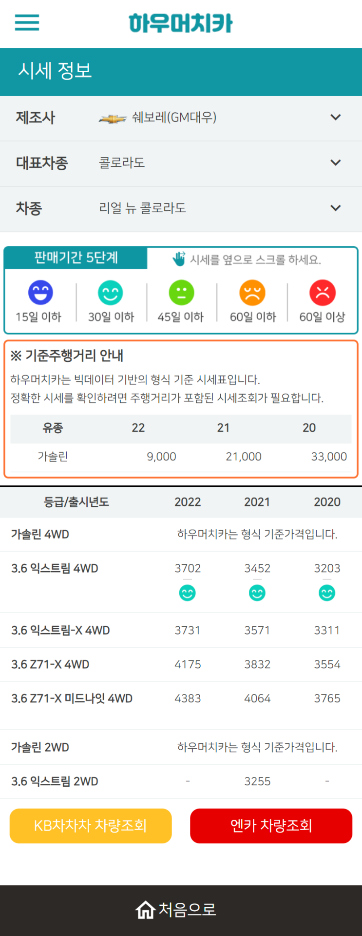 하우머치카 2022년 11월 리얼 뉴 콜로라도 중고차시세.가격표