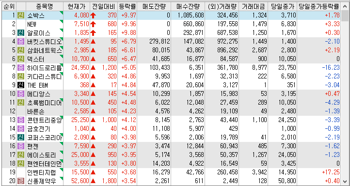 22년 11월 22일 시간외 단일가 특징주