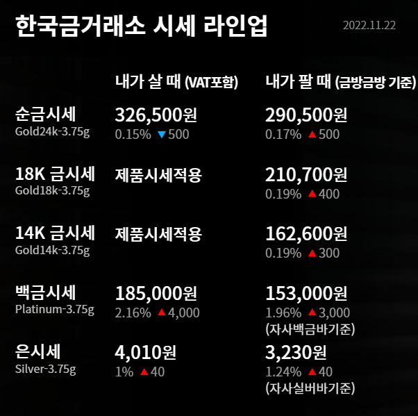  2022년 11월 22일 금시세