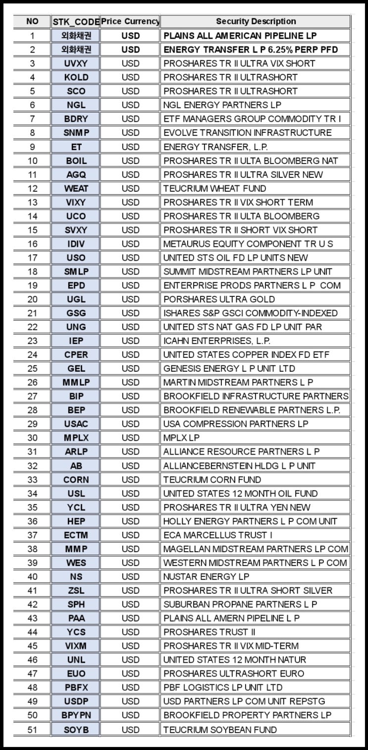  미국 부동산, 원자재 ETF 매도액 10% 세금 부과