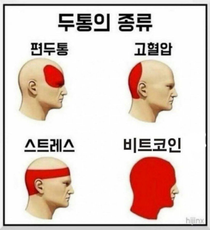 코인 단타하는 방법의 허와실 :: 실전 트레이딩