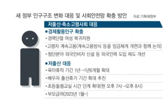  육아휴직 1년 6개월 연장 언제 되냐구?(feat.고용노동부)