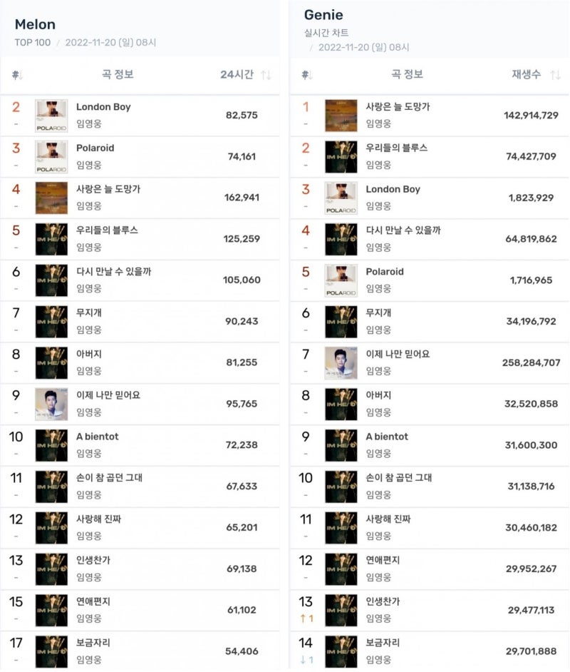 2019년 11월 멜론 탑 100 최신곡 듣기 (추가곡 포함)