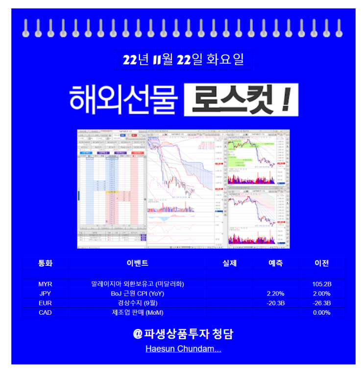  선물의 만기일과 로스컷에 대한 정리, 추가로 로스컷헷징 기법안내