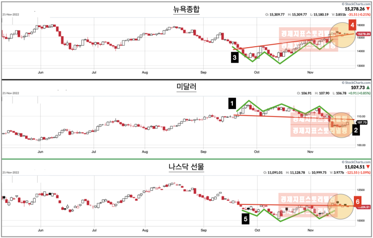  눌림 과정 진행되며 지수 상승 제한하던 옵션시장의 개인 변화 시작