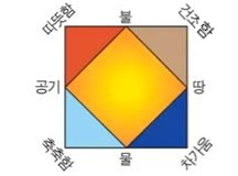 원자의 구조와 원자 모형 원자의 구조와 원자 모형