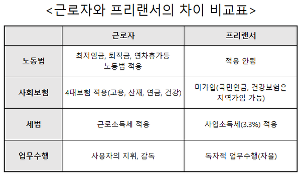 사업소득자(프리랜서)의 세무신고에 대하여