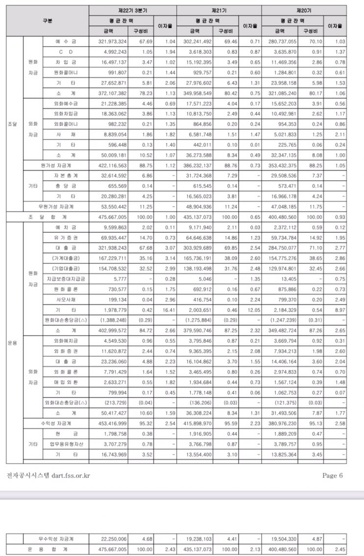  쌩 기초부터 시작하는 KB금융 이해 (2) - 국민은행은 어떻게 돈을 벌까?