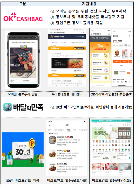 2022년 소상공인 온라인 판로지원(O2O 플랫폼) 추경사업 소상공인 모집 수정 공고 2022년 소상공인 온라인 판로지원(O2O 플랫폼) 추경사업 소상공인 모집 수정 공고
