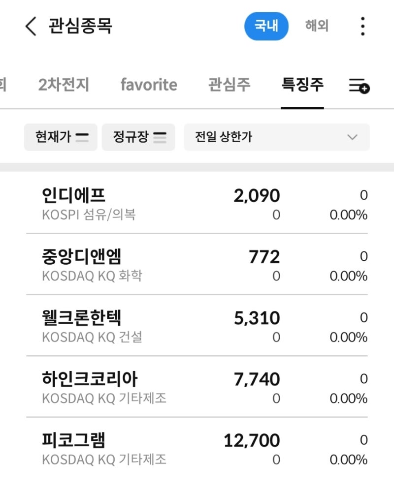 전일 상한가 종목 공략] 없음 ft. 웰크론한텍(076080) 11/22 : 네이버 블로그