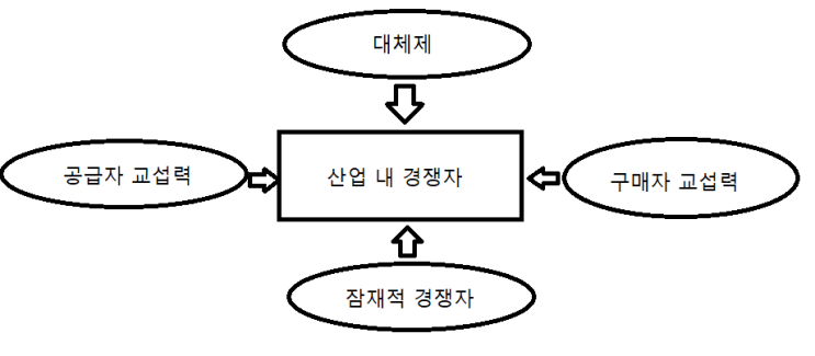  [매경/경영] 4. 경영전략/국제경영