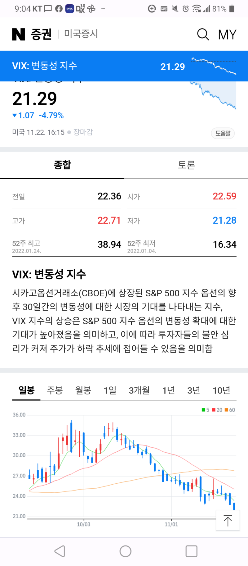 초보 투자자의 일기(VIX 지수가 수상하네요.) : 네이버 블로그
