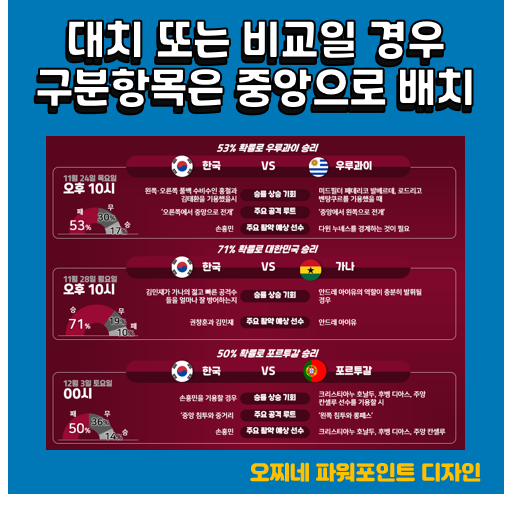  [파워포인트 디자인] 카타르 월드컵 한국 조별리그 생존법_공통항목은 중앙으로 배치