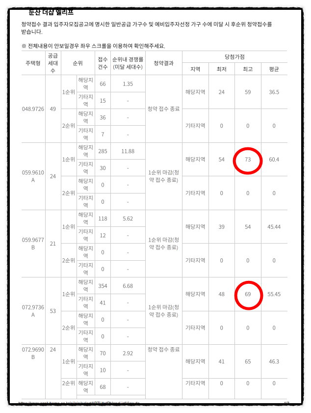  둔산더샵엘리프 당첨자발표일
