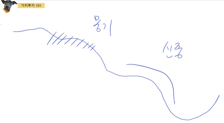  19. 하락장 대처법