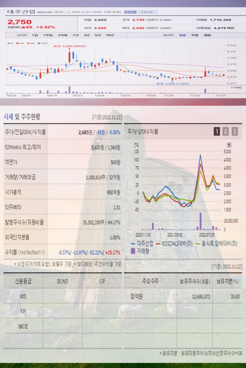 사료 관련주 고려산업 한일사료 한탑 대주산업 팜스코 주가 강세 : 네이버 블로그