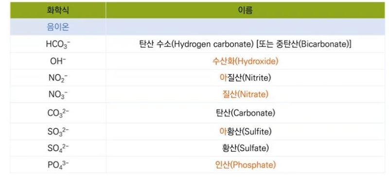 이온 결합과 금속결합 : 네이버 블로그