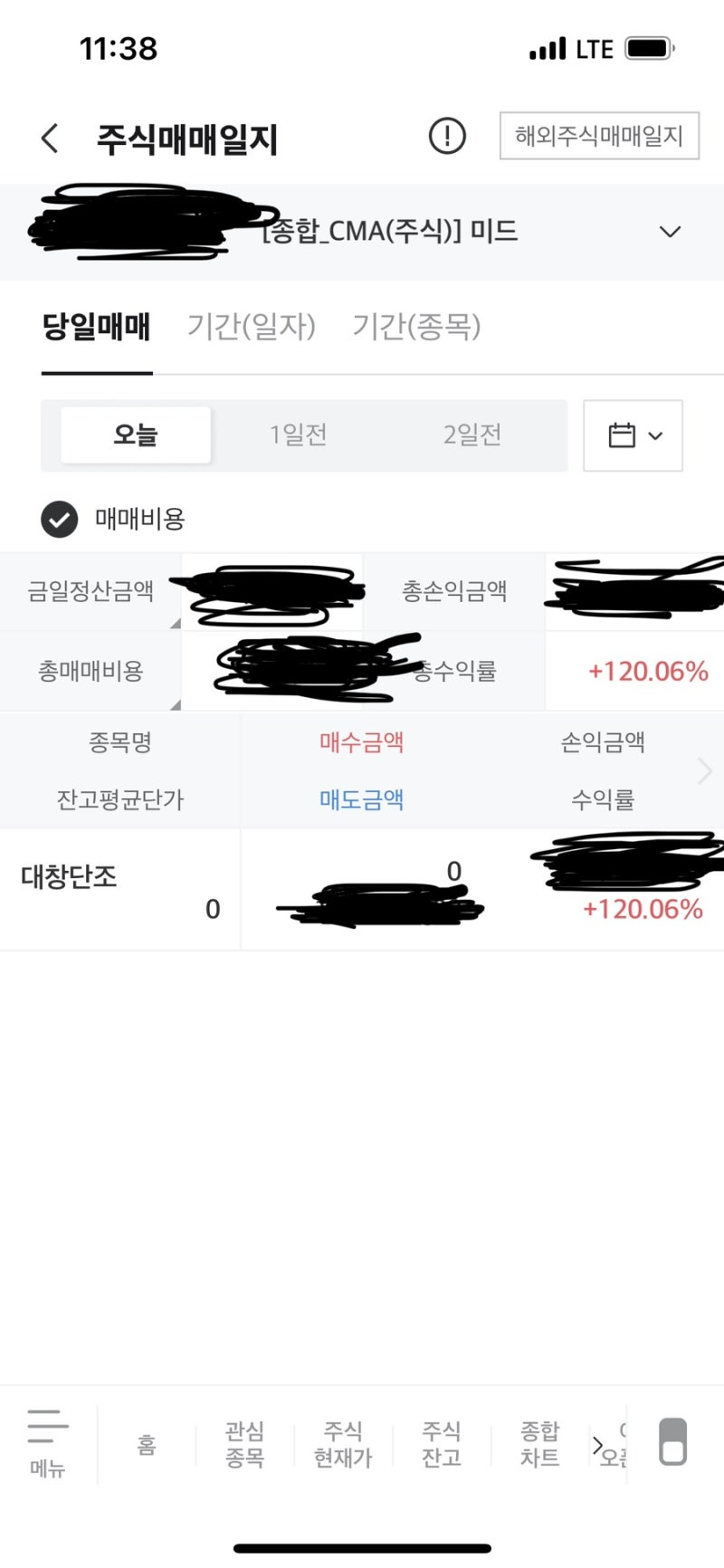 대창단조] 2년9개월의 투자기간 120%의 수익으로 전량 매도 : 네이버 블로그