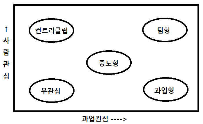  [매경/경영] 3. 조직행동