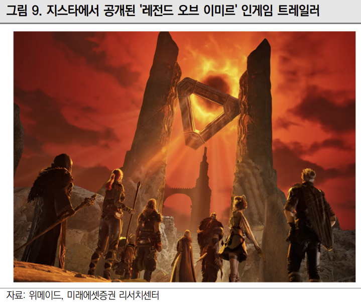 위메이드 소식 총정리! 신작 출시 일정 구체화 긍정적! 목표주가 7만원! 위믹스(Wemix) 유의해제는 언제? 위메이드 소식 총정리! 신작 출시 일정 구체화 긍정적! 목표주가 7만원! 위믹스(Wemix) 유의해제는 언제?