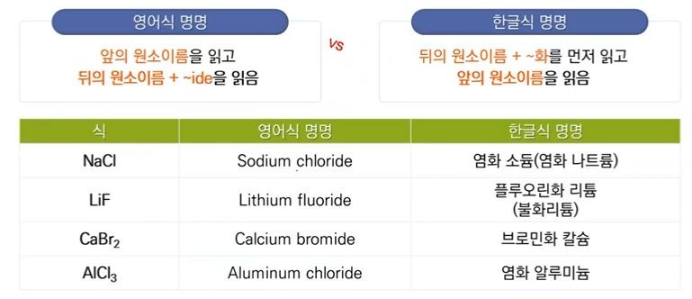 이온 결합과 금속결합 : 네이버 블로그