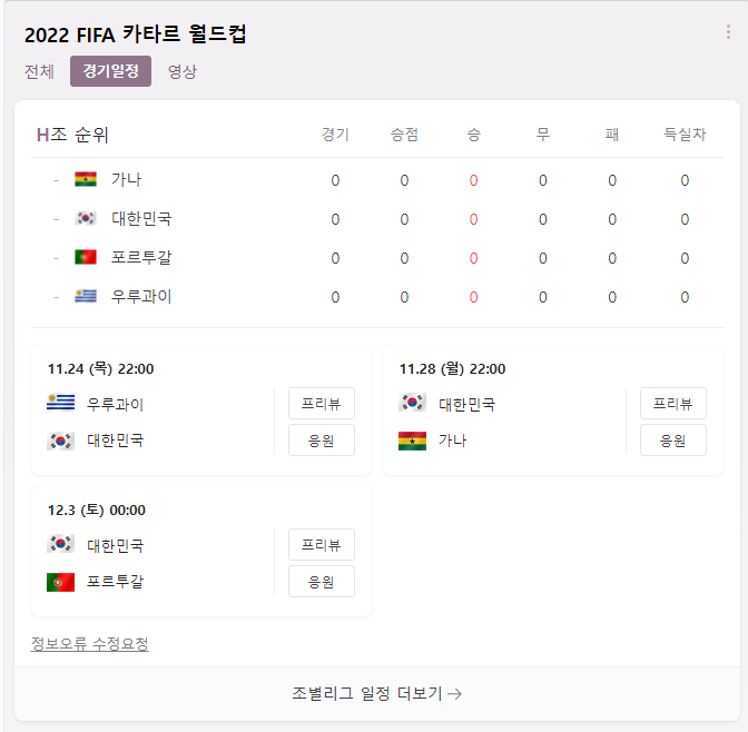  [주식] 2022 카타르월드컵 한국 일정 및 관련주 (Ft. 교촌에프앤비 및 제주맥주 주가전망)