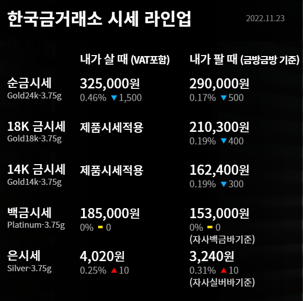  2022년 11월 23일 금시세