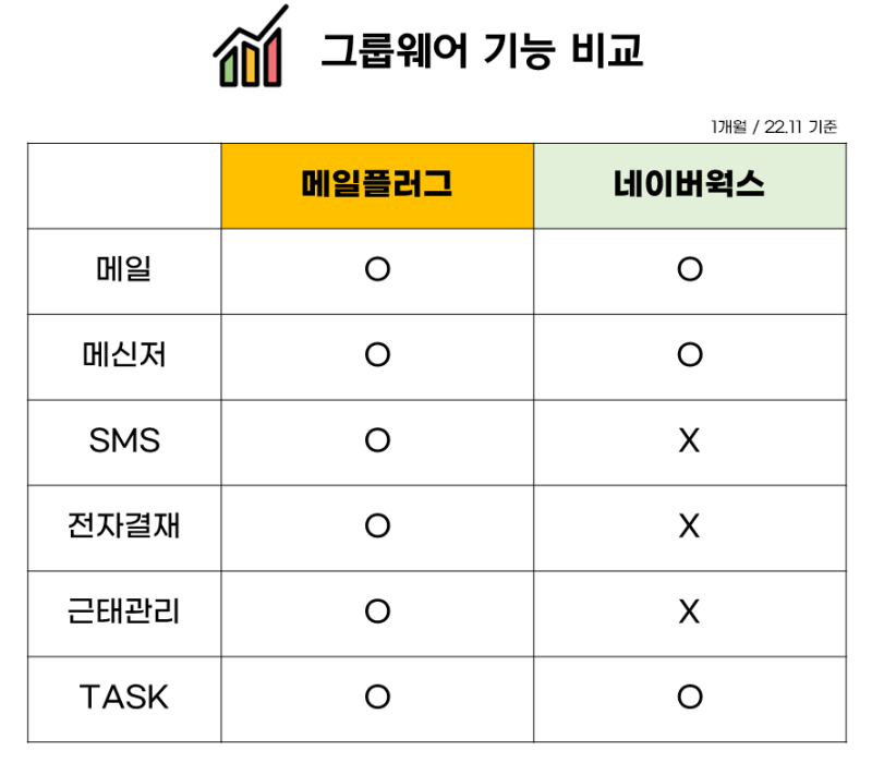 메일플러그 vs 네이버웍스 그룹웨어 비교 분석 : 네이버 블로그 메일플러그 Vs 네이버웍스 그룹웨어 비교 분석 : 네이버 블로그