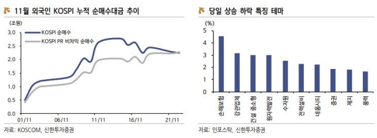 &lt;뉴욕 증시&gt; 국채수익률 하락, 소매주 실적 호조