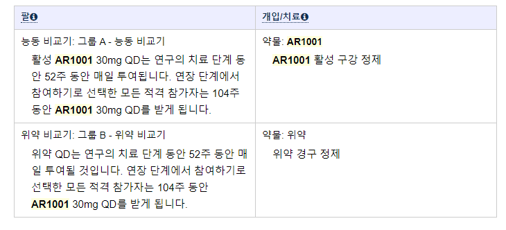 아리바이오의 'AR1001' 는 알츠하이머병에 성공할 수 있을까? : 네이버 블로그