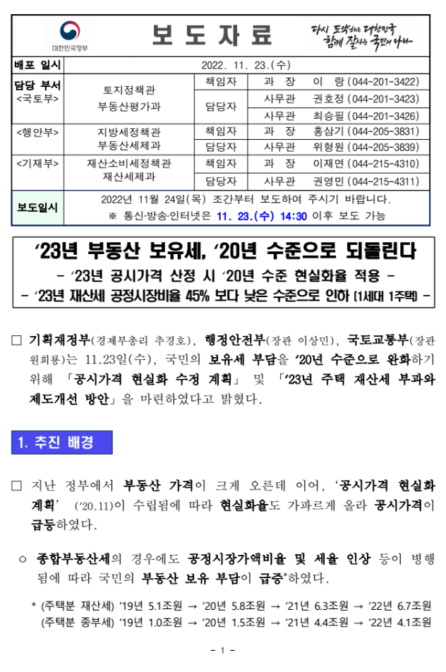 `23년 부동산 보유세, `20년 수준으로 되돌린다(국토부보도자료)