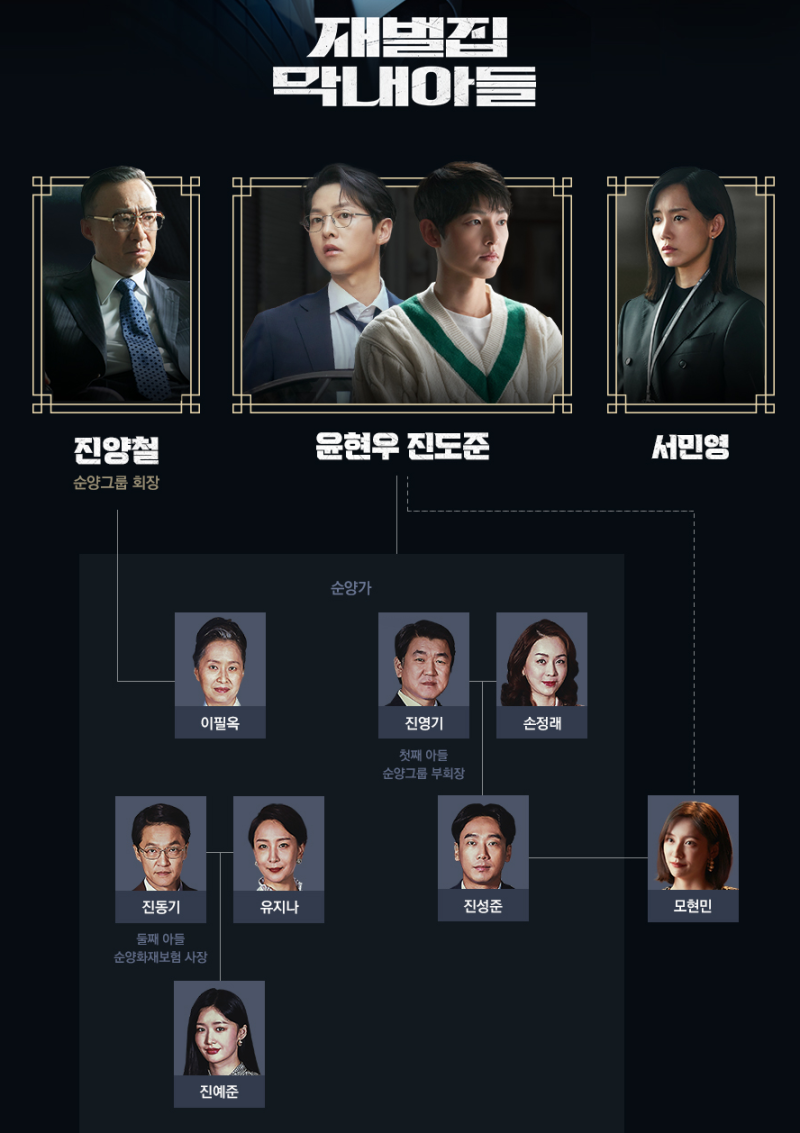 재벌집 막내아들>삼성 그룹 모티브 웹소설 원작 웹툰 등장인물 정리 : 네이버 블로그