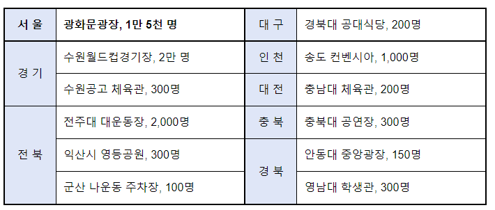 경찰, 기동대·특공대 투입하여 월드컵 거리 응원 안전관리에 만전 경찰, 기동대·특공대 투입하여 월드컵 거리 응원 안전관리에 만전